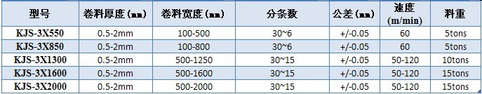 0.5-2mm薄板分條縱剪線技術(shù)參數(shù)