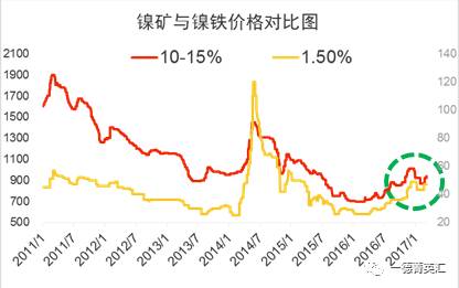 尋底路漫漫，鎳價(jià)支撐在何方丨一德有色