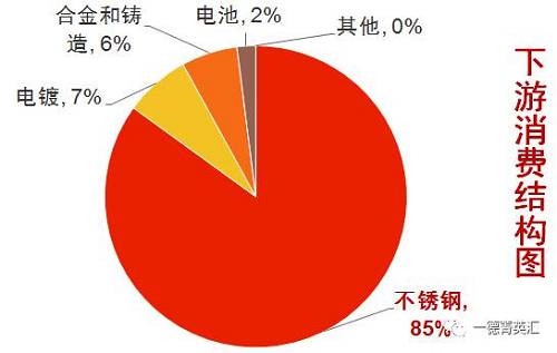 尋底路漫漫，鎳價(jià)支撐在何方丨一德有色