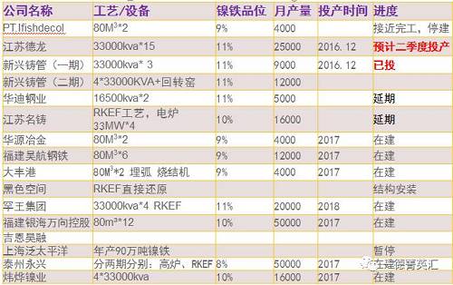 尋底路漫漫，鎳價(jià)支撐在何方丨一德有色