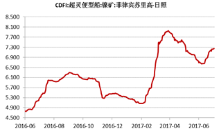 產(chǎn)業(yè)利空盡放，鎳價三季度或?qū)⒂瓉硎锕庳掳肽晖顿Y報告