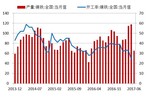 產(chǎn)業(yè)利空盡放，鎳價三季度或?qū)⒂瓉硎锕庳掳肽晖顿Y報告