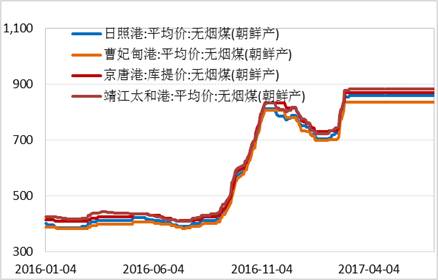 產(chǎn)業(yè)利空盡放，鎳價三季度或?qū)⒂瓉硎锕庳掳肽晖顿Y報告