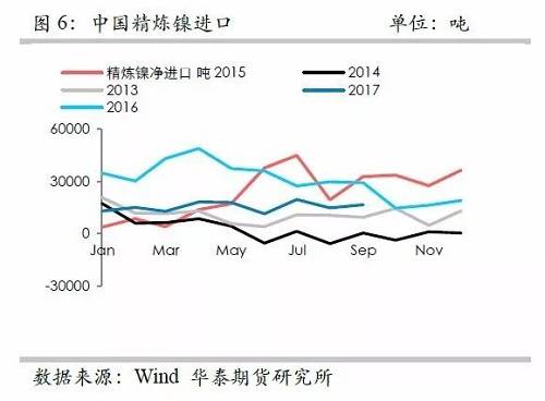 鎳鐵供應(yīng)緊張，鎳價(jià)看漲不變！