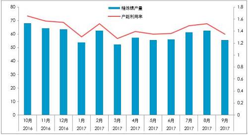 截至10月26日，10月份，LME庫存增加0.23萬噸，至38.4萬噸；同期，上期所庫存下降0.44萬噸至4.87萬噸，全球總庫存下降0.21萬噸。青山一期的壓制，國內真實供需短缺幅度或降低至100噸/天。