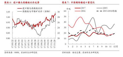 【月度報告-鎳】需求擔憂漸弱，鎳價先抑后揚