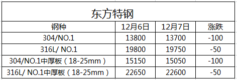 東方特鋼,無(wú)錫不銹鋼板廠家,無(wú)錫不銹鋼廠家,無(wú)錫不銹鋼,無(wú)錫不銹鋼板