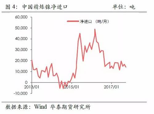 策略報告 | 鎳價實現(xiàn)反彈邏輯，需要靜待印尼不銹鋼沖擊