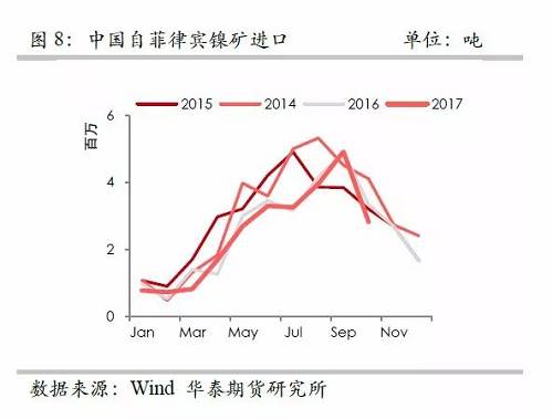 策略報告 | 鎳價實現(xiàn)反彈邏輯，需要靜待印尼不銹鋼沖擊