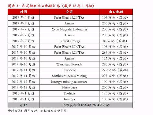 【熱點報告-鎳】宏觀因素推升鎳價，節(jié)前戰(zhàn)術做多為主