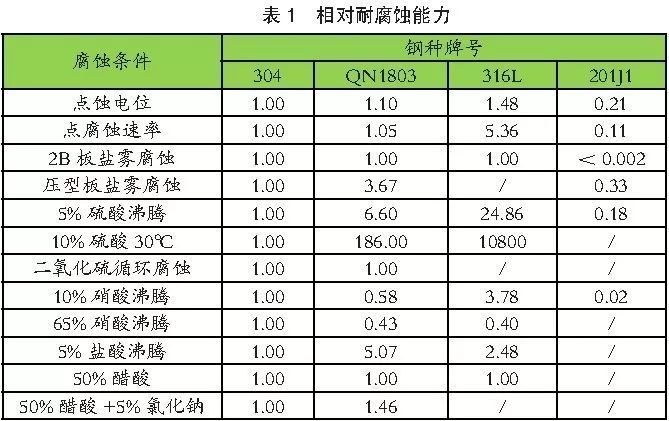 201不銹鋼,無錫不銹鋼,304不銹鋼板,321不銹鋼板,316L不銹鋼板,無錫不銹鋼板