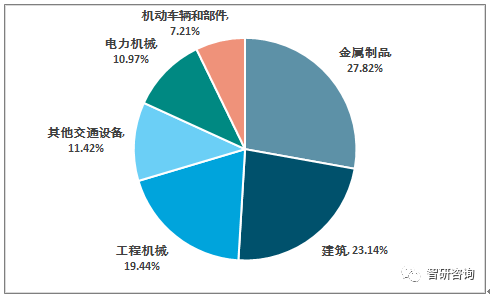 201不銹鋼,無錫不銹鋼,304不銹鋼板,321不銹鋼板,316L不銹鋼板,無錫不銹鋼板