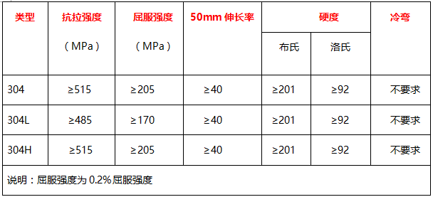 無錫不銹鋼板價格,201不銹鋼,無錫不銹鋼,304不銹鋼板,321不銹鋼板,316L不銹鋼板,無錫不銹鋼板