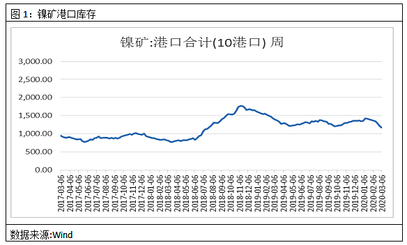 無錫不銹鋼板價(jià)格,201不銹鋼,無錫不銹鋼,304不銹鋼板,321不銹鋼板,316L不銹鋼板,無錫不銹鋼板