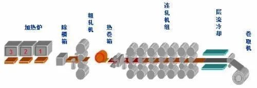 無錫不銹鋼板價格,201不銹鋼,無錫不銹鋼,304不銹鋼板,321不銹鋼板,316L不銹鋼板,無錫不銹鋼板