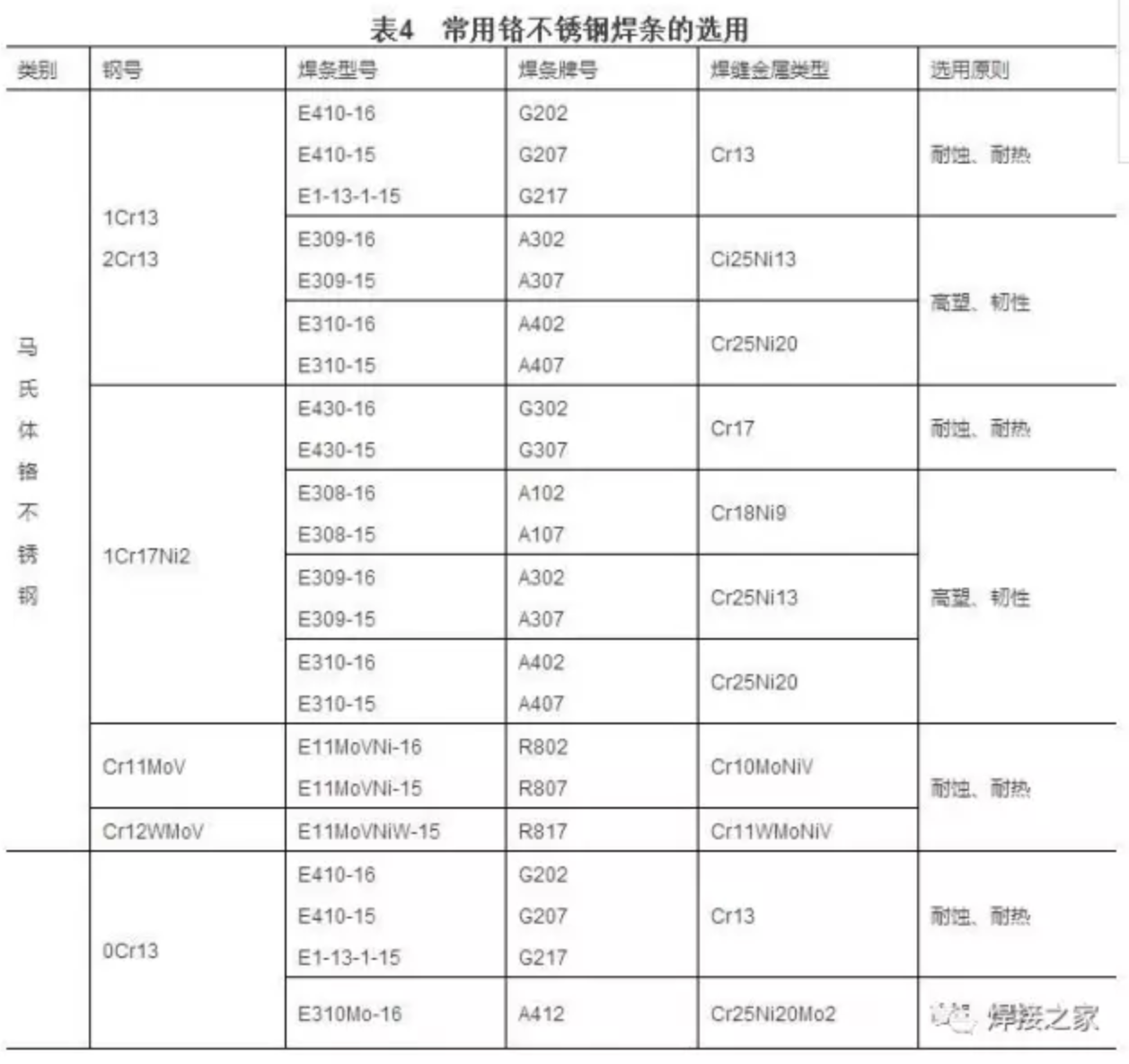 無錫不銹鋼板價(jià)格,201不銹鋼,無錫不銹鋼,304不銹鋼板,321不銹鋼板,316L不銹鋼板,無錫不銹鋼板