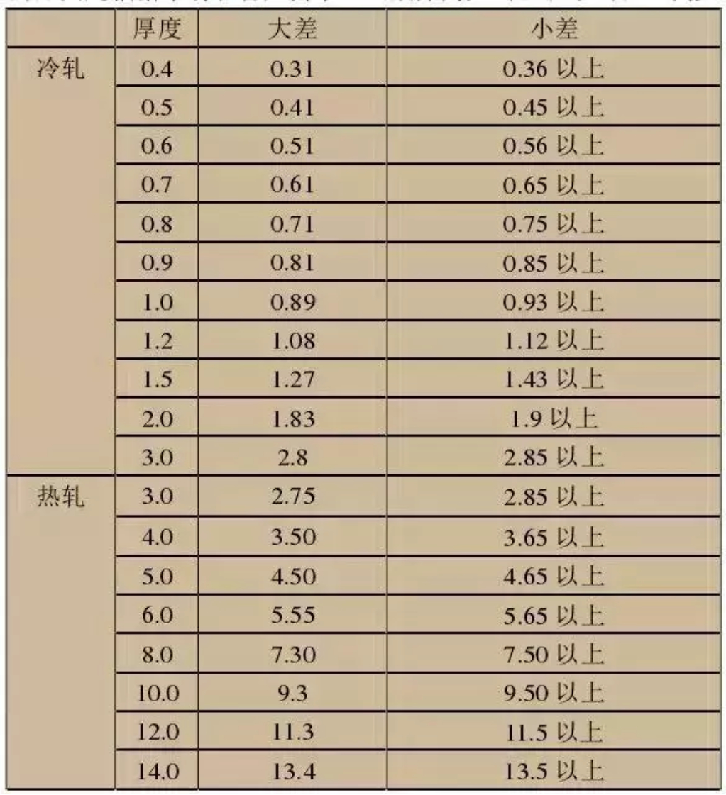 無(wú)錫不銹鋼板價(jià)格,201不銹鋼,無(wú)錫不銹鋼,304不銹鋼板,321不銹鋼板,316L不銹鋼板,無(wú)錫不銹鋼板