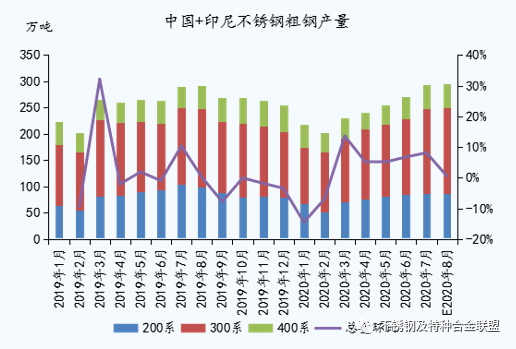 無錫不銹鋼板價格,201不銹鋼,無錫不銹鋼,304不銹鋼板,321不銹鋼板,316L不銹鋼板,無錫不銹鋼板