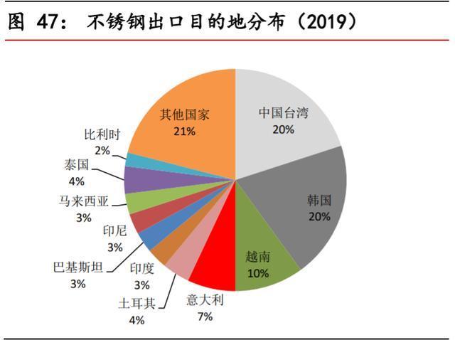 無(wú)錫不銹鋼板價(jià)格,201不銹鋼,無(wú)錫不銹鋼,304不銹鋼板,321不銹鋼板,316L不銹鋼板,無(wú)錫不銹鋼板